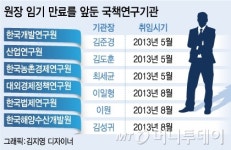 임기만료 큰 장 선 국책연구원장, 정치바람 탈까