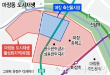 노량진·가락시장의 갈등은 없다…서울형 도시재생 마장동 축산시장
