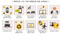 2020년, AI가 건강·법률·금융 상담 저가로 제공