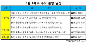 갑작스런 임시공휴일로 분양 연기…19곳 청약일정 변경