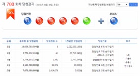 20억원씩 로또 700회 1등 명당 8곳 어디?