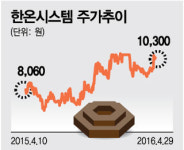 현대차 멈춘 한온시스템, 말썽 부품라인 인수