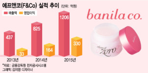 핵심만 남기고 다 버렸다…아웃도어와 뷰티에 집중하는 F&F