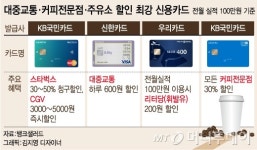 대중교통·주유소·커피점 할인 최강 신용카드는?