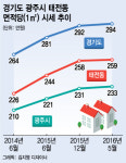 경기도 광주, 신규 분양 줄줄이 연기…무슨 일이?