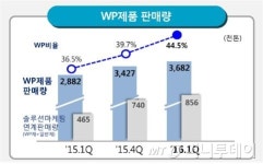 (주)포스코 전기강판부 기계실 | 가전·선박·건물도 '프리미엄 강판'시대…포스코 공급