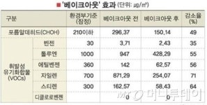 베이크 아웃? 새로 생긴 빵집 이름이 아닙니다