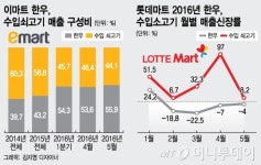 한우 값 급등에 대형마트 어쩌나…한우 가격인하 vs 수입육 판매 늘려
