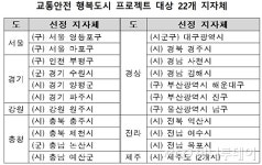 서울 영등포구 등 22개 시군구서 교통안전특별대책 추진