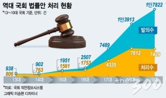 재활용법안 쏟아지는 국회…법안 과다에 소화불량?