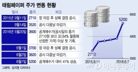 태림페이퍼 공개매수가 상향 계획 없다