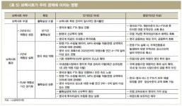 브렉시트 현실화되면 한국경제 충격 불가피