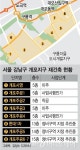 달아오른 개포 재건축…중층 단지도 사업 가속도