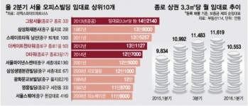 주말에도 북적 광화문…그랑서울~D타워 구도심 상권 부활