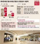 이렇게 잘 되는데 왜 문닫나요? 영업중단 앞둔 월드타워 면세점