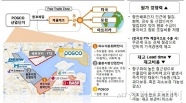 [르포]제조·물류 한번에…광양항, 동양의 로테르담을 꿈꾼다