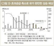 LG硏 “국제유가 상승세…산유국 경제불안 완화”