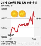 반도체·전자부품 댕큐 브렉시트…엔강세 반사익 기대