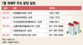 집단대출 규제에 강남 재건축 상승폭 절반 뚝