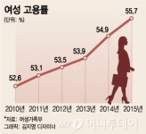 여성고용이 답이다…일터로 나오는 경단女