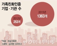 여성고용이 답이다…일터로 나오는 경단女