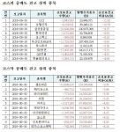 호텔신라·셀트리온, 공매도 2, 3위…1위는?