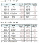 셀트리온, 공매도 1위…잔액 1조 넘어
