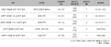삼성물산, 하반기 신반포 등 5967가구 분양