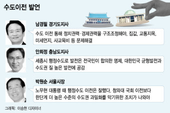 靑·국회 이전…남경필·안희정·박원순 '잠룡 단체장'들이 '도화선'