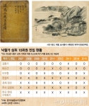 지필묵의 멋맛 모르니 한국 수묵화도 침묵하네