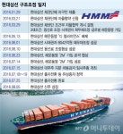 현대상선 2M 승선 확정, 4개월 만에 구조조정 매듭