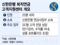 신한은행, 은행권 최초 퇴직연금 고객지원센터 신설