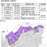 규제완화로 산단 공장용지 부족 해결…2.6조 투자 발생