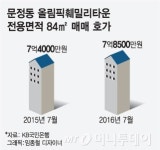 가든파이브의 악몽 문정동, 로데오거리 명성 되찾는다