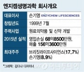 [점프업!코넥스]엔지켐생명과학, 신약 승부수 던진 코넥스 대장주