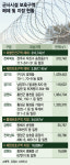 구리시 갈매·남양주시 별내·전주 덕진·강원 홍천·횡성 일원, 軍보호시설 해제