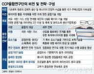 저급 원유가 고품질로 변신…석유화학계 마이더스의 손