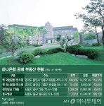 KEB하나은행, 을지별관·연수원 등 보유부동산 4곳 공매