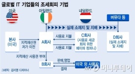 IT공룡 조세회피 차단나선 국제사회…우리나라에선...
