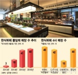 한식뷔페 2위 풀잎채, 든든한 빽 롯데 있다