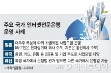 인터넷전문銀, 메기 되려다 미꾸라지 되나