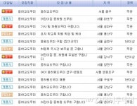등하교 도우미·반조리식품 워킹맘이 사는법