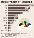 가야금 해금 배우고 싶은데… 북치고 장구만 치는 교실