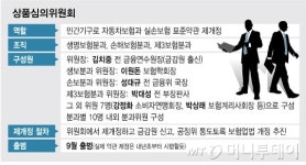 보험약관도 공정위가 감독?…금융당국 표준약관 딜레마