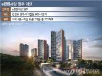 도시 인프라와 자연의 쾌적함을 동시에…e편한세상 원주