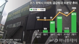 공급 많아도 걱정 없어요…미분양 무덤 평택의 이유있는 낙관론