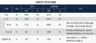 [지방자치20년-서병수 부산시장]‘일자리 중심도시’로 체질 강화