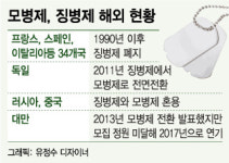 모병제·징병제·혼용제…해외 국가 병역제도는