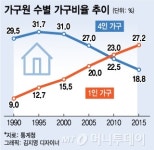 대가족→핵가족→1인가구…食口의 개념이 바뀐다