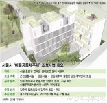 서울시, 면목동 시유지에 마을공동체주택 만든다